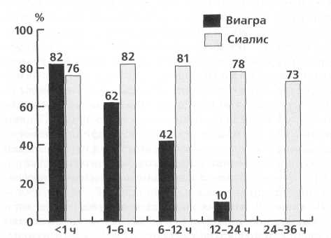 Дженерик виагра форум