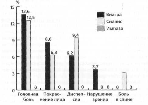 Виагра цена в аптеке